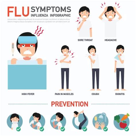 Flu Symptoms And Complications Call Doctors On Call Your House Call