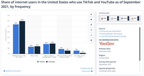 Tiktok By The Numbers 2022 Stats Demographics Fun Facts Mobile Legends
