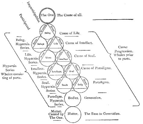 Proclus Metaphysical Elements Part 2 Metaphysical Art Metaphysics Sacred Geometry Symbols