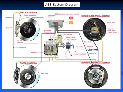 Ppt Brake System Problem Diagnosis Abs Service Tips Powerpoint