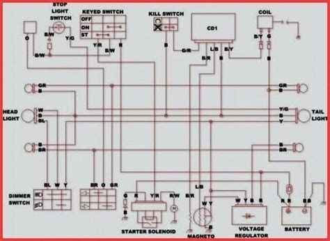 Taotao Wiring Diagram