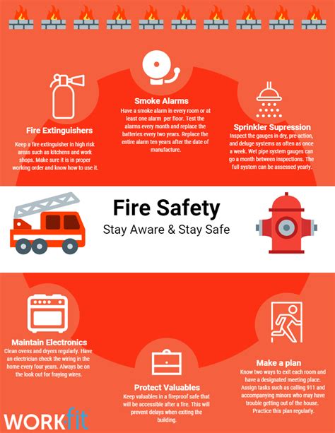 Fire Safety Protection And Prevention Infographic Work Fit Blog