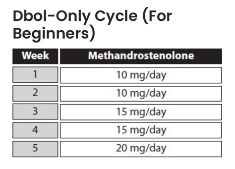 Why Are Dbol Only Cycles So Bad Uk Uk Forum