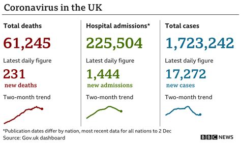 Coronavirus Vaccine Rollout Marathon Not A Sprint Powis Bbc News