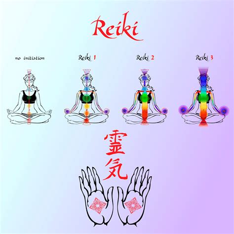 Reiki Expansion Of Energy Initiation Energy Flow Reiki The First