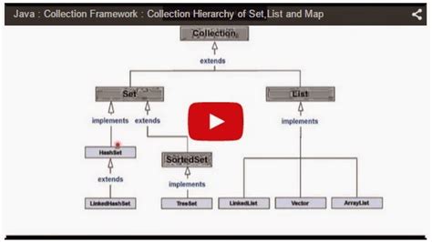 Although mapkey also works, e.g. JAVA EE: Java : Collection Framework : Collection ...