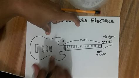 Partes De La Guitarra Electrica 2 Youtube