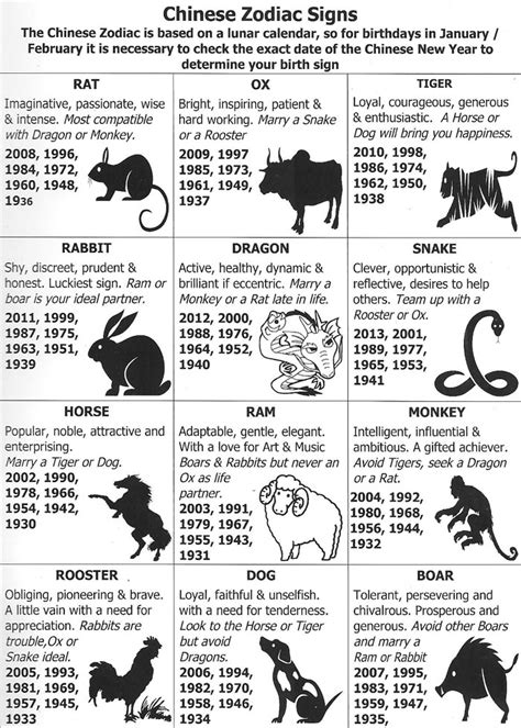 Posted by fifi yang 8575. Chinese Zodiac Signs - Oriental Gifts from Got-Bonsai?