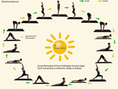 In english we know the practice as sun salutation; Surya-Namaskar-B-Ashtanga-Yoga-Sun-Salutation-B | Ashtanga vinyasa yoga, Surya namaskar ...