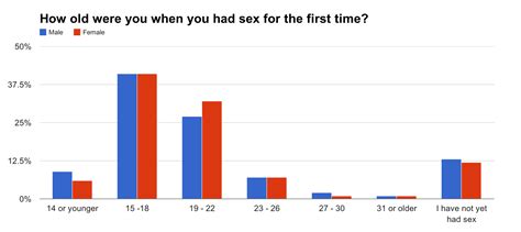 poll here s how men and women think differently on matters of dating and sex business insider