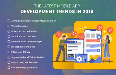 The Latest Mobile App Development Trends In 2019 Qualdev