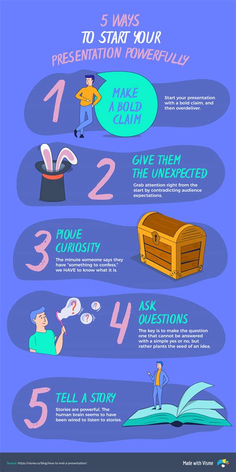 How To End A Presentation In A Memorable Way Infographic Visual