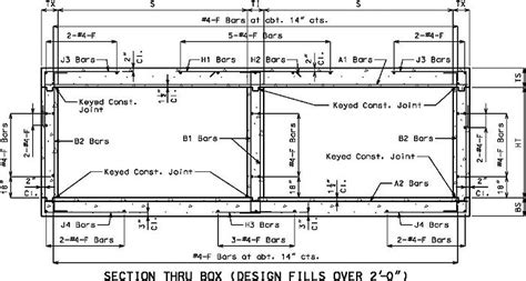 7518 Lrfd Concrete Box Culverts Engineeringpolicyguide