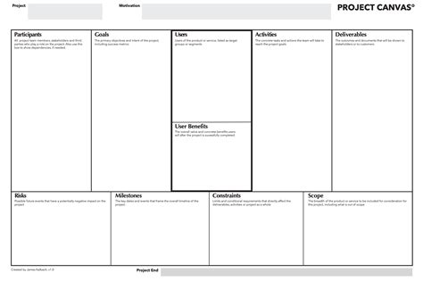 The Project Canvas Defining Your Project Visually Canvas Projects