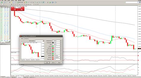 Mt4 Chart Hot Sex Picture