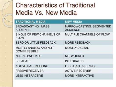 ️ Characteristics Of Traditional Media What Are The Differences