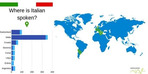 The Italian Alphabet Grammar And Pronunciation