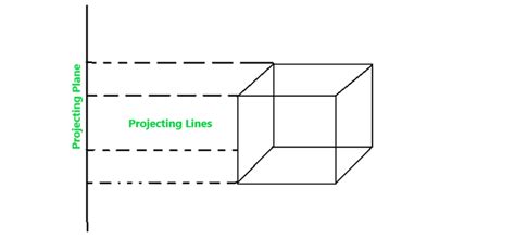 Parallel Othographic And Oblique Projection In Computer Graphics