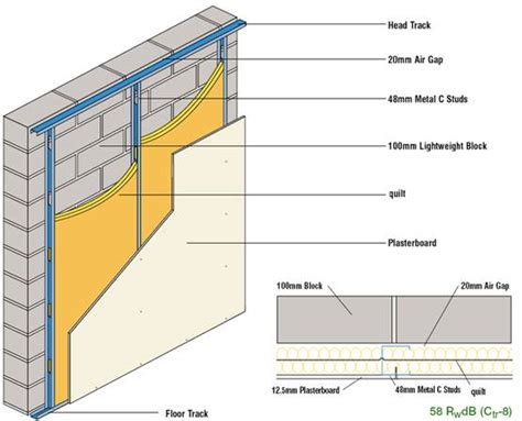 Independent Wall Soundproofing System Using Soundblocker Quilt Sbq2