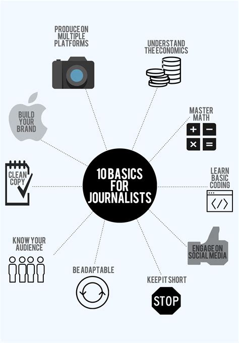 10 Basics Todays Journalists Need By Knight Foundation Informed
