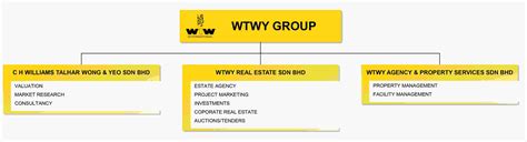 Media release for immediate release. Our Company › C H Williams Talhar Wong & Yeo Sdn Bhd