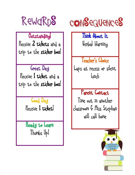 Rewards And Consequences Chart