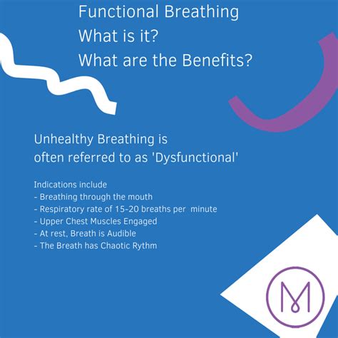Functional And Dysfunctional Breathing What Is The Difference And Why