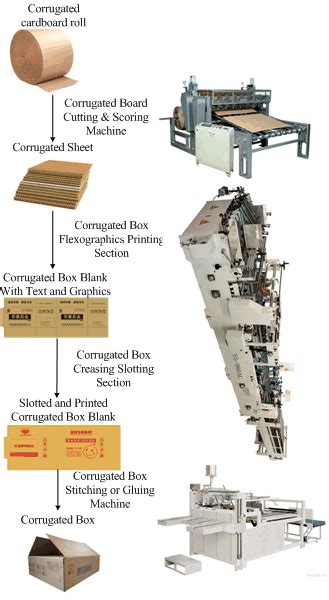 Corrugated Carton Machine Corrugated Cardboard Production Line