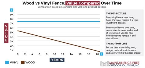 Comparing Vinyl Vs Wood Privacy Fence Guide All You Need To Decide