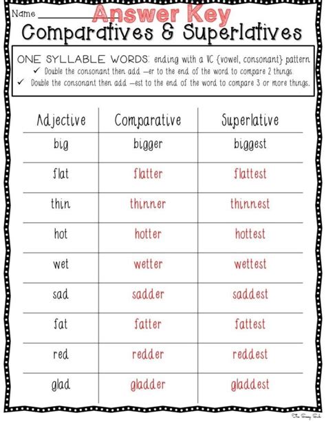 More Comparatives And Superlative Adjectives Worksheets Worksheets