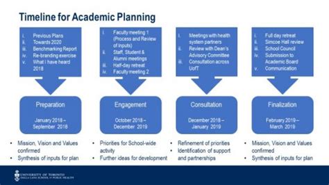 Dlsph Open Creating A Strong Academic Plan For The Dlsph Dalla Lana