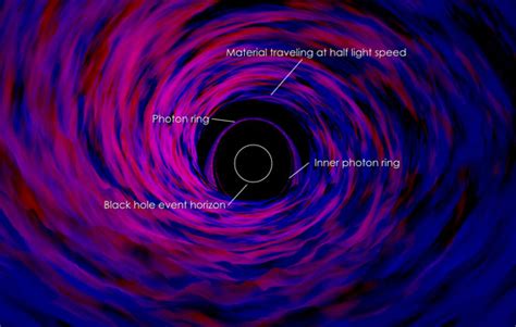 Peer Into A Simulated Stellar Mass Black Hole Space