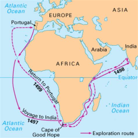He was popularly known to be a portuguese explorer who had discovered the from europe to india by sea along the cape of good hope. Top ten turning points in India timeline | Timetoast timelines