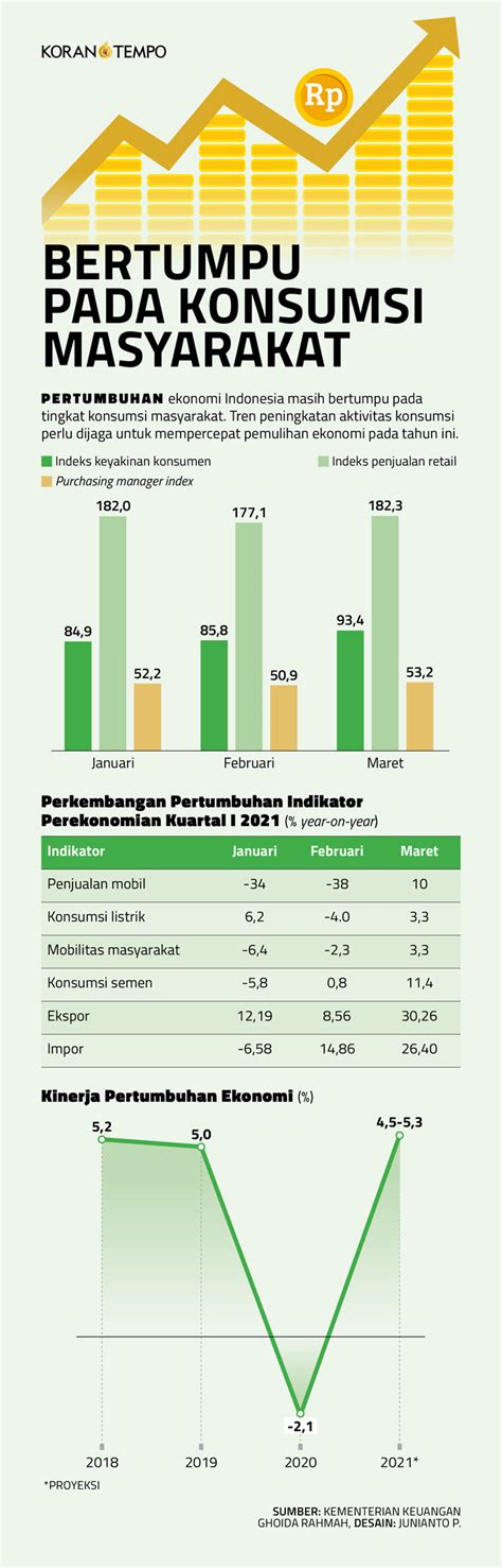 Pdf Analisis Sektor Basis Dan Non Basis Pada Pertumbuhan Ekonomi Di