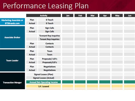 Performance Leasing The Lipsey Company