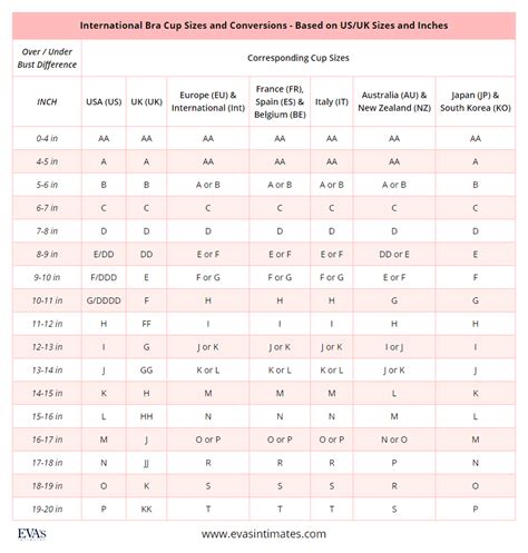 Bra Size Charts And Conversions Accurate Guide With Images