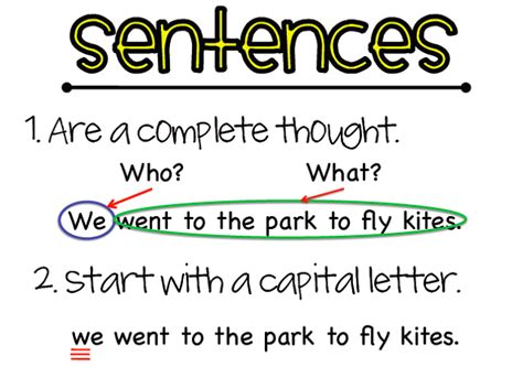 There are different ways to use a quotation in an essay. Complete Sentences