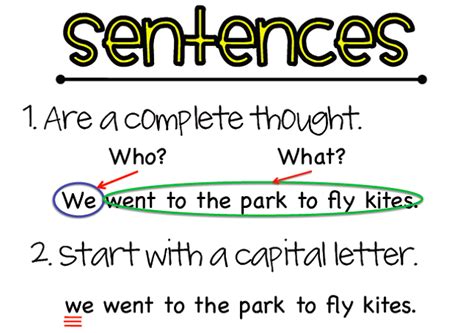 As you write, and writing supporting sentences becomes pretty straightforward. Complete Sentences