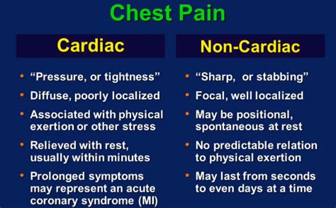Causes Of Chronic Chest Pain