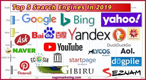A Comprehensive List Of Search Engines Sej