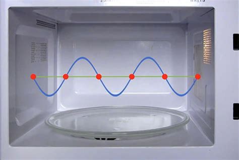 Original flavor, easy recipes, shapes How Microwave Ovens Work | Mental Floss. See, totally safe ...
