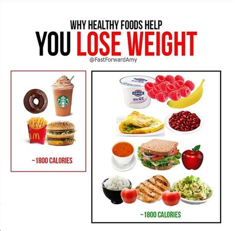 pin on guide to lose weight