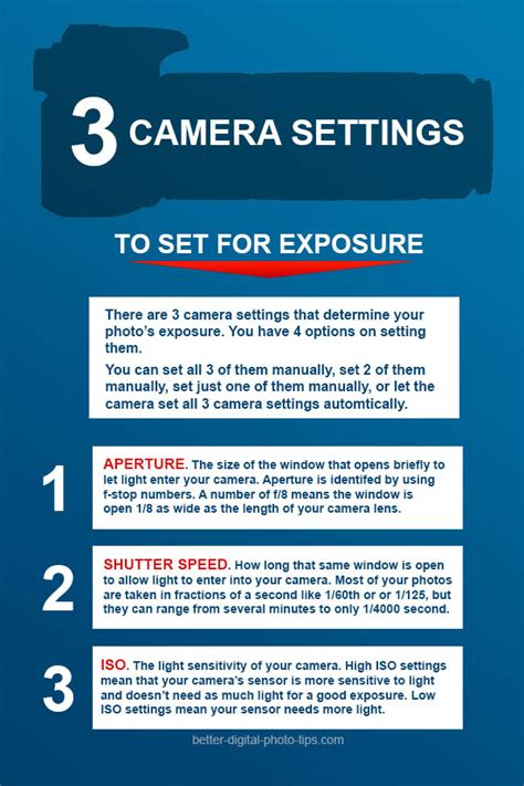 Simple Guide On Understanding Photo Exposure The 3 Steps Of Exposure