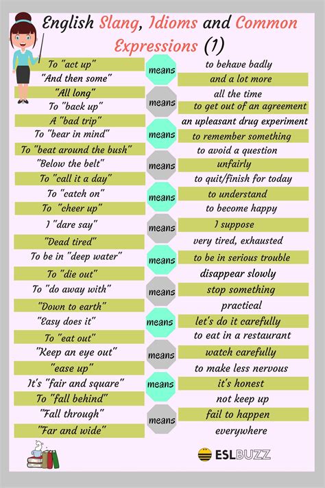 Slang Words And Idiomatic Expressions Are Commonly Used In Daily