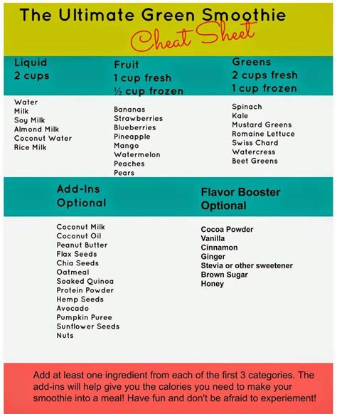 The Ultimate Green Smoothie Ingredient Cheat Sheet Printable Smoothie Health Green Juicing