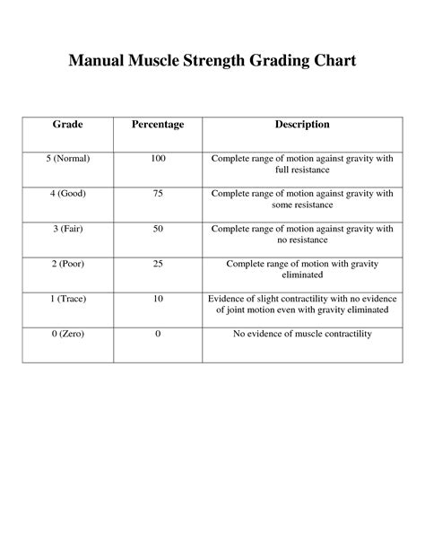 Mmt Grades Manual Muscle Strength Grading Chart Manual Muscle