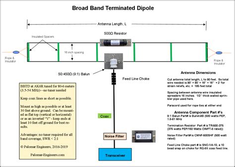 Folded Dipole Antenna Images Engineerings Advice