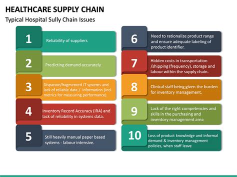 Healthcare Supply Chain Powerpoint Template Sketchbubble