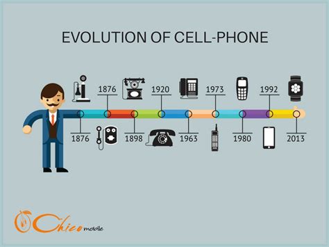 The Evolution Of Cell Phone