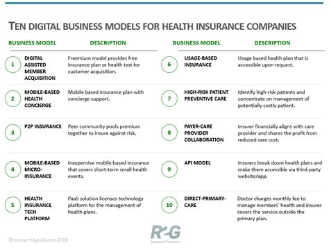 Considerations when looking at travel insurance. Which are the 10 disruptive digital business models for ...